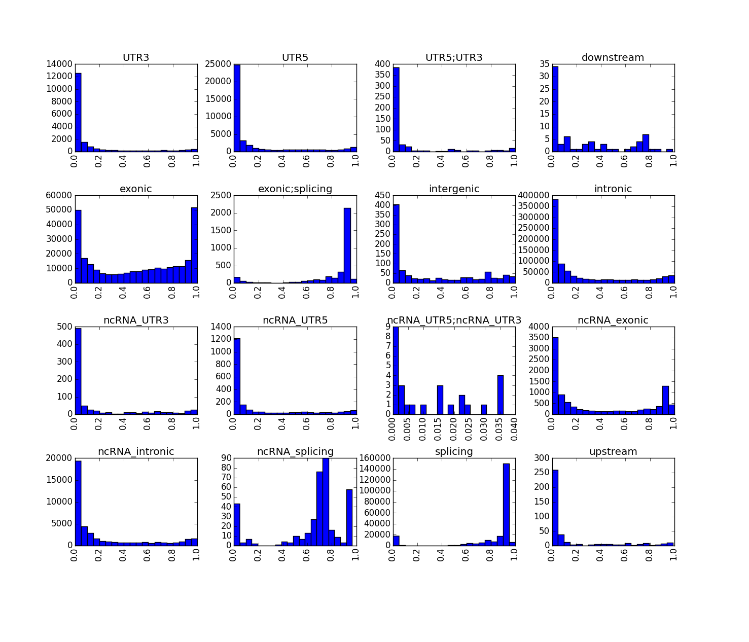 chr1_rfscore_by_ensemblregion